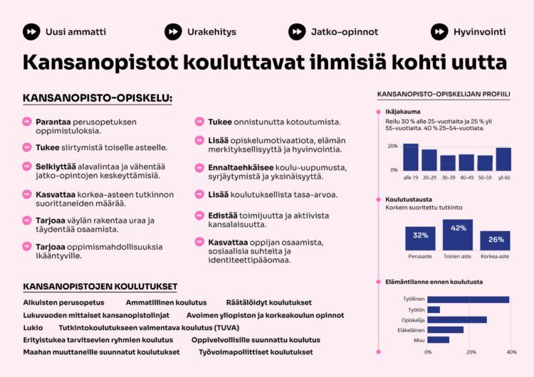 Infograafi